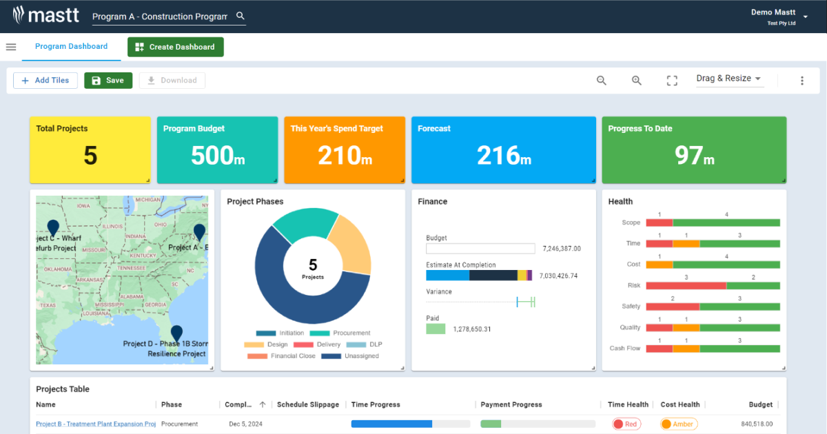 Mastt Dashboard